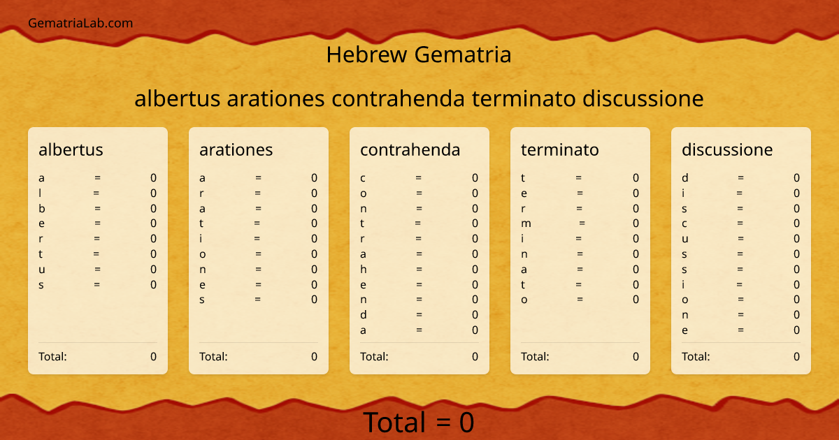 albertus arationes contrahenda terminato discussione in hebrew Gematria